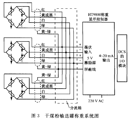 干煤粉運輸罐稱重系統(tǒng)圖