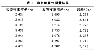 動(dòng)態(tài)性稱重儀對(duì)原材料凈重的精確測(cè)量結(jié)果表