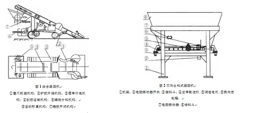 結(jié)合裝袋機及雙向出料式裝袋機