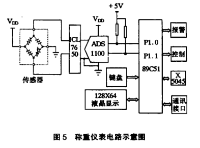 稱重儀表電路示意圖