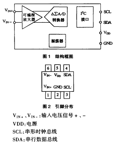 轉(zhuǎn)換器構(gòu)造框架圖和腳位遍布及敘述圖