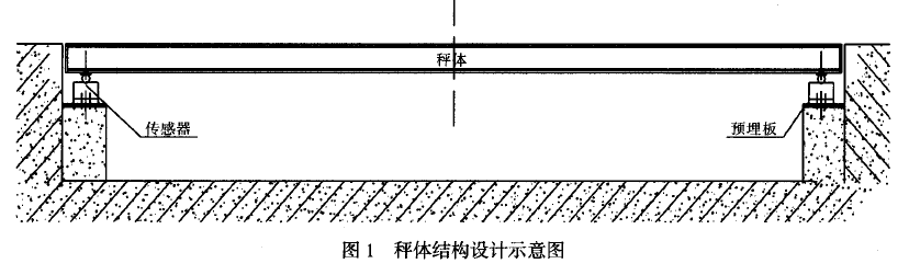 秤體結(jié)構(gòu)設(shè)計(jì)示意圖