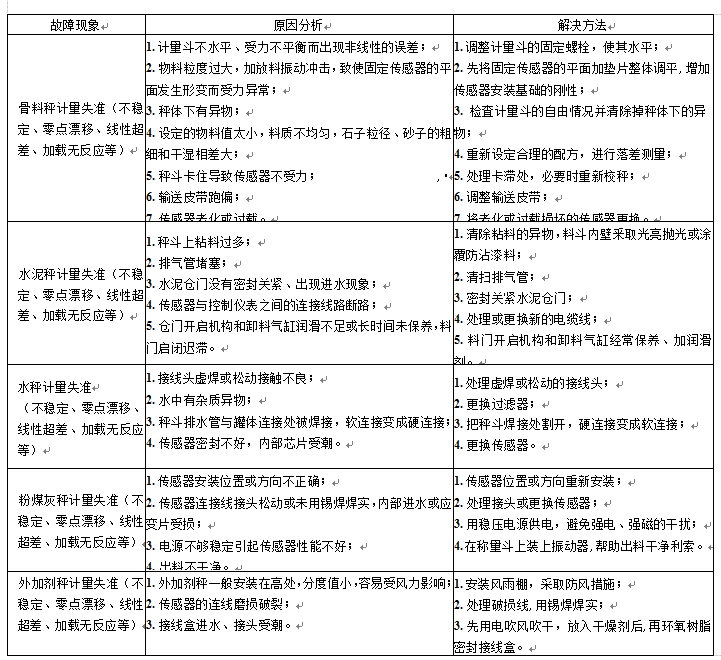 混凝土配料秤的普遍計量故障根本原因與解決方案表