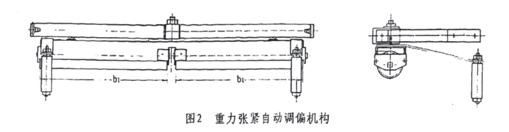 重力張緊自動調(diào)偏機構(gòu)圖