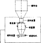 失重秤設(shè)備構(gòu)成圖