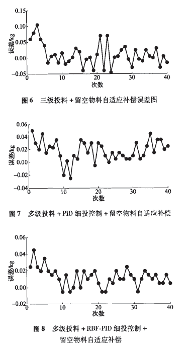 三投+固定留空自適應(yīng)圖