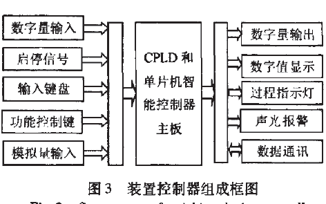 裝料稱(chēng)重裝置控制器組成圖