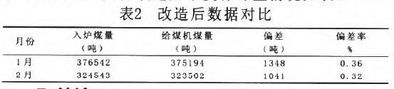 電子皮帶稱改造后數(shù)據(jù)對比表