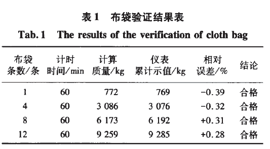 皮帶秤布袋子認(rèn)證結(jié)果表