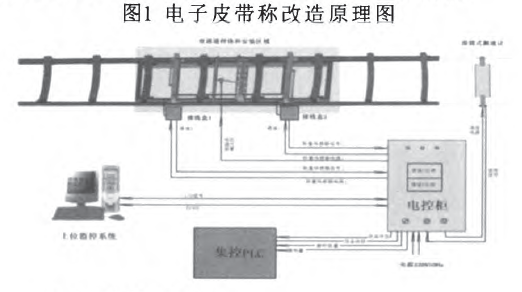 電子皮帶稱改造原理圖