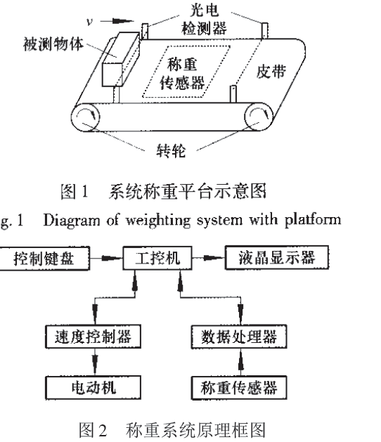 系統(tǒng)稱重平臺示意圖和稱重系統(tǒng)原理框圖