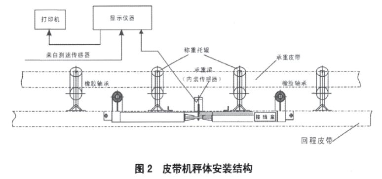 皮帶機秤體安裝結(jié)構(gòu)圖