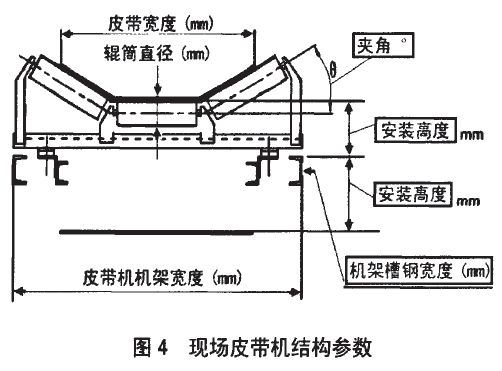 現(xiàn)場皮帶機結(jié)構(gòu)參數(shù)圖