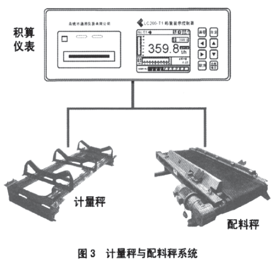 計量稱與配料秤系統(tǒng)圖