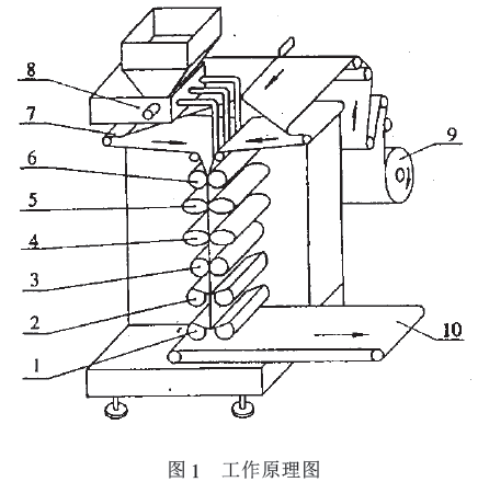 包裝機(jī)工作原理圖