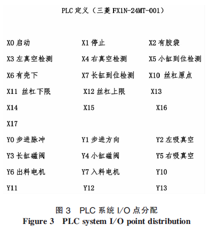 智能全自動包裝機PLC定義表