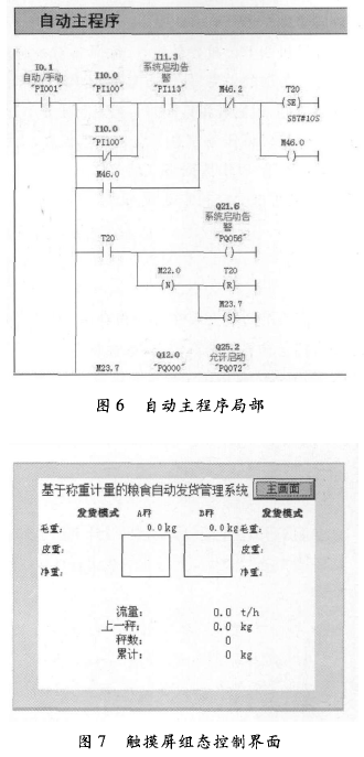 PLC自動(dòng)主程序局部圖和觸摸屏組態(tài)控制界面圖