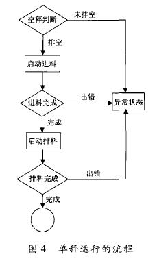 單秤運(yùn)行流程圖