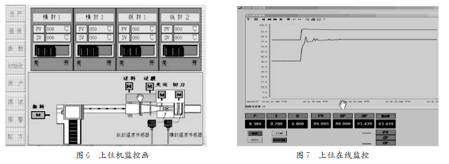 包裝機(jī)上位機(jī)監(jiān)控圖和上位在線監(jiān)控圖