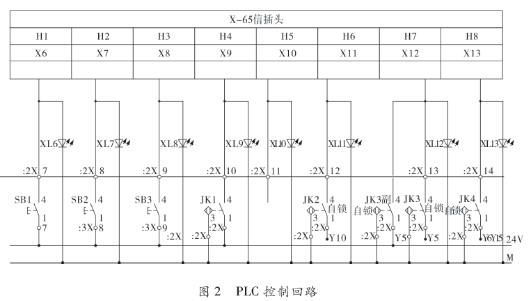 全自動(dòng)包裝機(jī)PLC控制回路圖