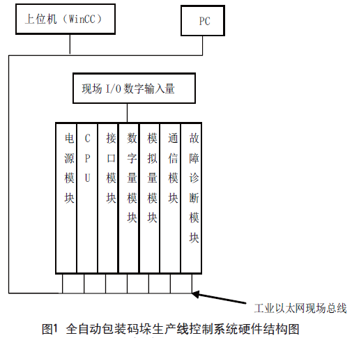 全自動(dòng)包裝碼垛生產(chǎn)線結(jié)構(gòu)圖