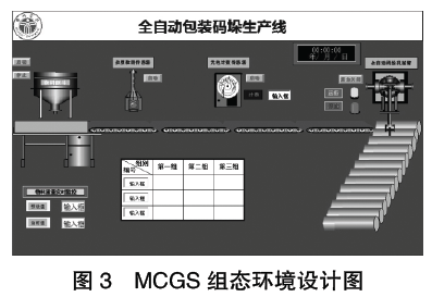 全自動化包裝碼垛生產(chǎn)線組態(tài)環(huán)境設(shè)計圖