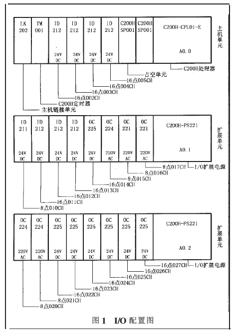 全自動(dòng)包裝碼垛生產(chǎn)線配置圖