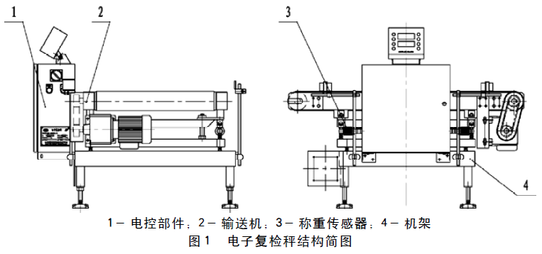 全自動(dòng)包裝線結(jié)構(gòu)圖