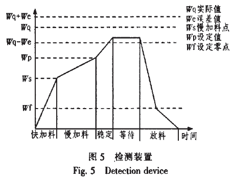 檢測裝置圖