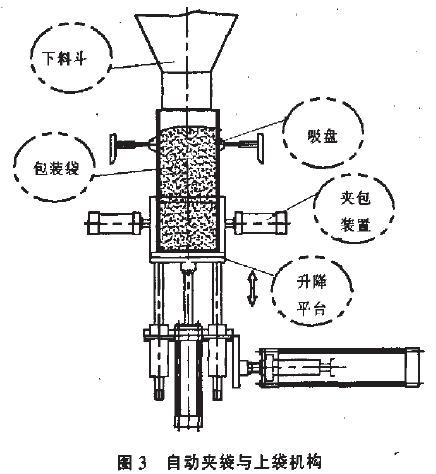 自動(dòng)夾袋與上袋機(jī)構(gòu)圖