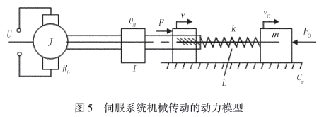 伺服系統(tǒng)機(jī)械傳動(dòng)動(dòng)力模型圖