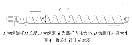 螺旋桿設(shè)計(jì)示意圖