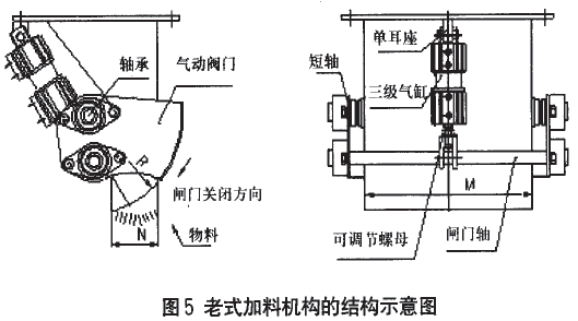 電子定量包裝秤老式加料機(jī)構(gòu)結(jié)構(gòu)示意圖