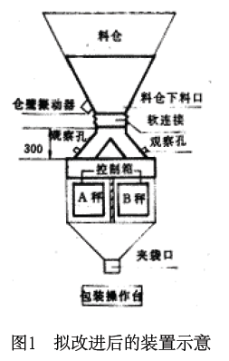 包裝機擬改進后的裝置示意圖