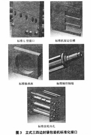 立式三四邊封袋包裝機(jī)標(biāo)準(zhǔn)接口圖