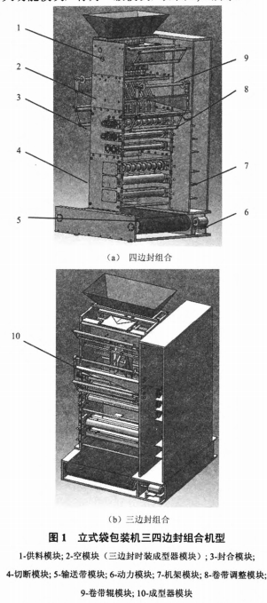 立式袋包裝機(jī)三四邊封組合機(jī)型圖