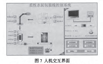 人機(jī)交互界面