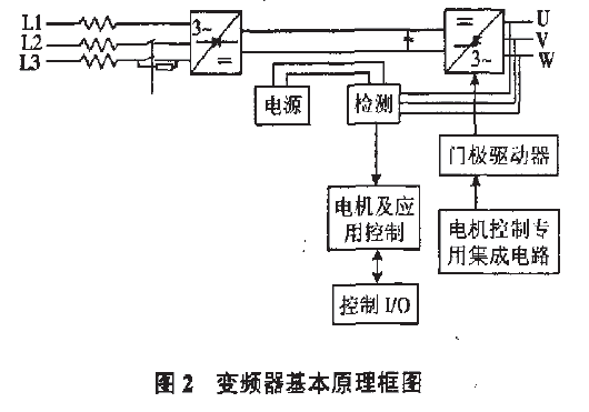 變頻器基本原理框圖