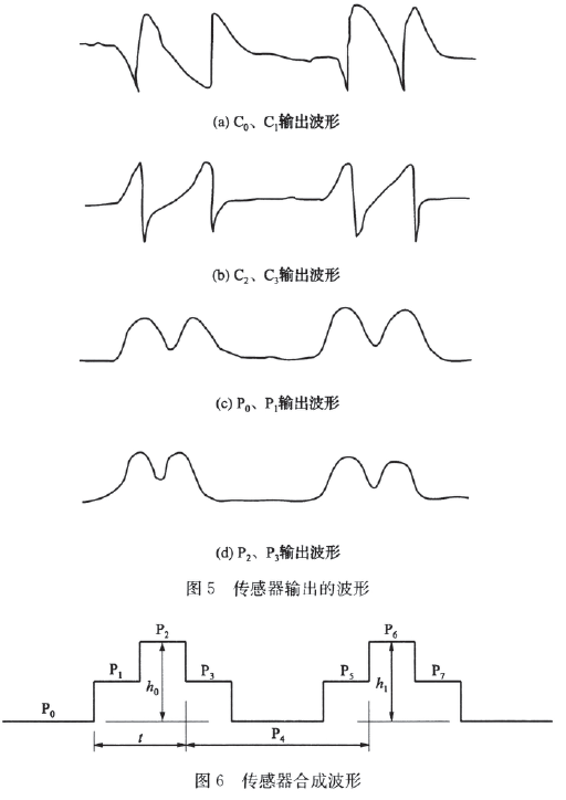 傳感器波形圖