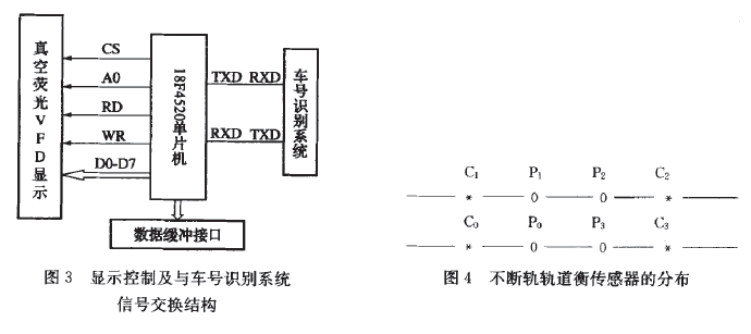 稱重顯示控制及車號(hào)識(shí)別系統(tǒng)信號(hào)交換結(jié)構(gòu)圖