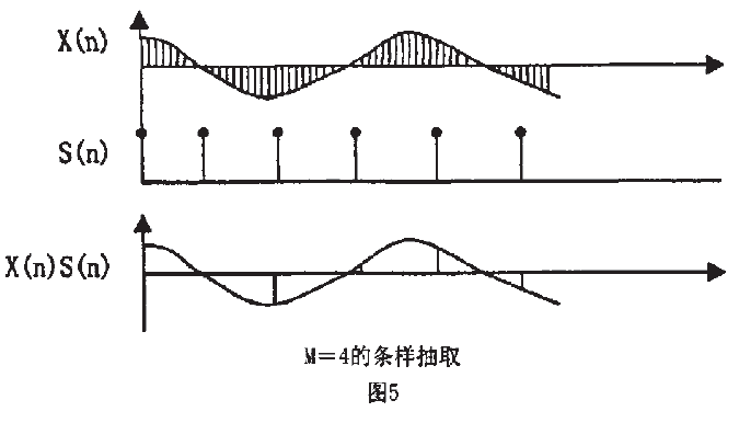 數(shù)字濾波器條樣抽取圖