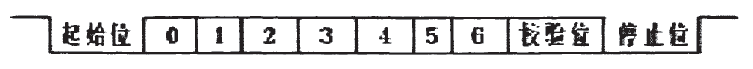 稱重儀表串行口數(shù)據(jù)格式圖