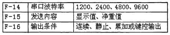 稱重儀表串口設置參數(shù)圖