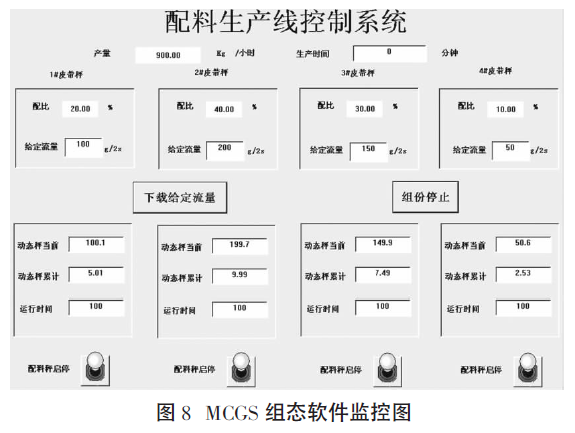 配料生產(chǎn)線控制系統(tǒng)軟件監(jiān)控圖