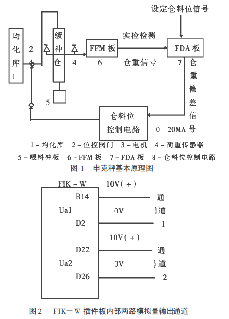 申克稱基本原理圖