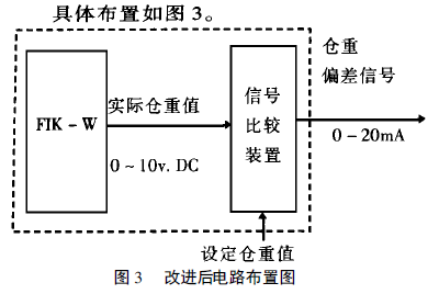 電路布置圖