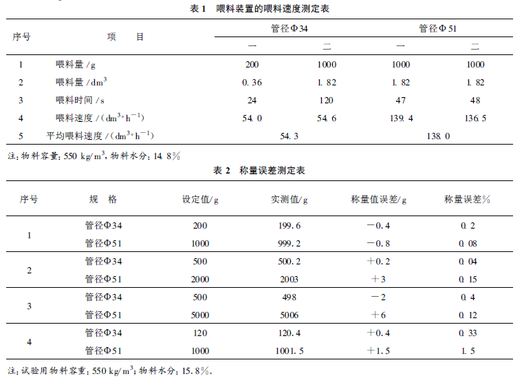 喂料裝置喂料速度測(cè)定表和稱量誤差測(cè)定表