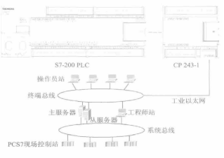 配料站兩個系統(tǒng)的連接圖