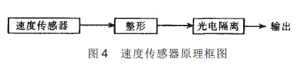 速度通道電路原理框圖