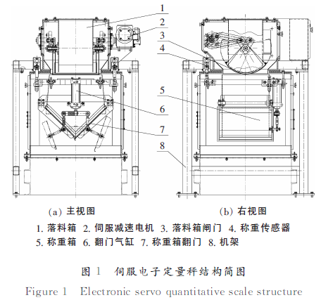 伺服電子定量秤結(jié)構(gòu)簡(jiǎn)圖